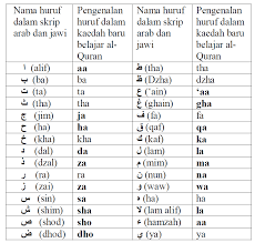 Kumpulan fingerstyle alip ba ta, untuk relaksasi dan backsound #part i. Https Publisher Uthm Edu My Ojs Index Php Jts Article Download 1382 1652