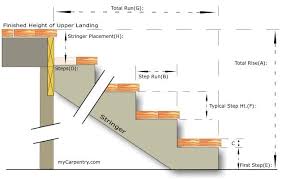 Stair Calculator Calculate Stair Rise And Run Stair Rise And Run Mobile Home Steps Rise And Run