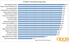 samsung 840 250gb ssd review custom pc review