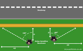 Minimize traffic noise with walls and fencing. How To Soundproof A Garden From Traffic Noise