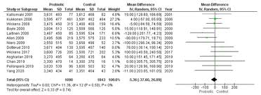 The flat front cabinets are a consignment store find. Nutrients January 2021 Browse Articles