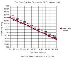 details about 255lph external universal inline high pressure fuel pump hi flow tre 200 u516