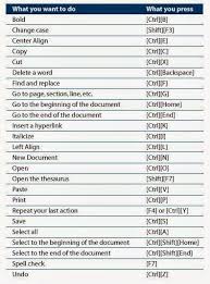 I have a keyboard on my desktop with 130 keys if you include the multimedia and programmable keys. Pin On Chicken