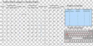 The classical latin alphabet consisted of 23 letters, 21 of which were derived from. Arabic Alphabet Translation Mesopotamian Arabic English Png Clipart Alphabet Arabic Arabic Alphabet Area Brand Free Png