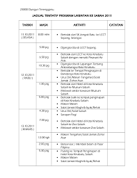 Tentatif 7.45 pendaftaran tetamu (bekas pelajar) 8.00 ketibaan tetamu (bekas tenaga pengajar) 8.15 majlis makan malam bermula. Kertas Kerja Lawatan Sabah 2011