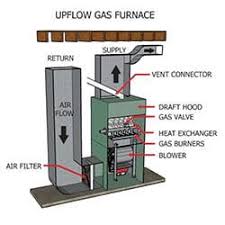 How To Size Your Air Conditioner Or Heater Measure My New