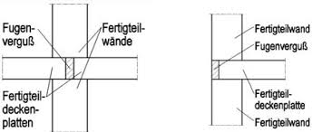 Eine fabrikshalle soll umgenützt werden: Https Www Isb Ev De Wp Content Uploads 2014 02 Ab8ec Pdf