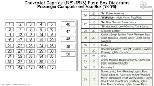 96 s10 fuse diagram automotive wiring schematic. 1996 Impala Fuse Box Index Wiring Diagrams Discus