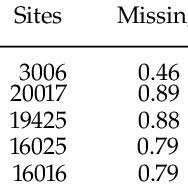 Image result for Asterochaete angustissima