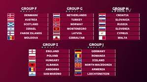 Resumen · competición preliminar · destino · entradas · alojamiento. Asi Quedaron Los Grupos De Las Eliminatorias De Europa Para Qatar 2022 07 12 2020 Ole