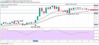 monero xmr price analysis april 25 cryptoglobe