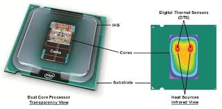 Intel Temperature Guide Toms Hardware Forum