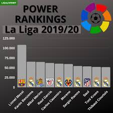 Jun 07, 2021 · get updates on the latest liga action and find articles, videos, commentary and analysis in one place. Power Rankings La Liga 2019 20 Ligalive