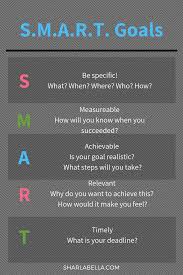 S M A R T Goals Chart For Goal Setting And Vision Boards