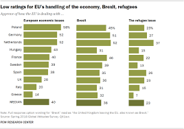 Opinions Of Eu By Country 2018 Pew Research Center