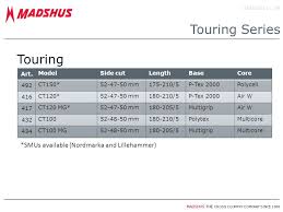 38 Conclusive Madshus Cross Country Ski Sizing Chart