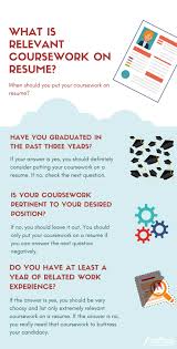 how to list relevant coursework on