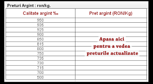 Pentru serviciul de amanet aur cantitatea minima acceptata este de 1 gram. Cumpar Argint Pret Argint Cel Mai Bun Pret Al Zilei