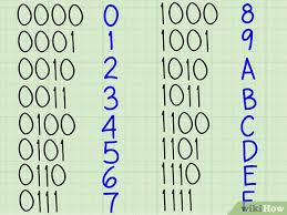 3 Simple Ways To Convert Binary To Hexadecimal Wikihow