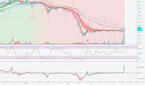 Dividends paid, fy — dividends per share, fy. Ewint Stock Price And Chart Myx Ewint Tradingview