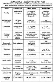 Medicine Conversion Chart Pet Health Dog Care Dog Food