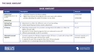 When it comes to learning spanish, for example, your local options may fall short. Child Care Program Stabilization Frequently Asked Questions Connecticut Office Of Early Childhood