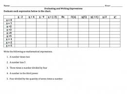 Evaluating And Writing Mathematical Expressions Table Product From Mrs Scotts Clasroom On Teachersnoteb Mathematical Expression Writing Expressions Expressions