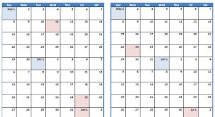 52 weeks in other units 52 weeks in days 52 weeks in hours Planning Made Simple The 52 Week Calendar Omnilogic Systems