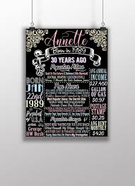 Many customers find it difficult to buy the right 30 th birthday gifts for men. Home Living 1990 History Sign 30th Birthday Board Guys 30th Birthday Gifts 30th Birthday 30th Birthday Party Decorations For Men Born In 1990 Party Kitchen Decor