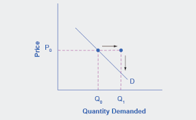 In a simple market under perfect competition, equilibrium occurs at a quantity and price where the marginal cost of attracting one more unit from one supplier is equal to the highest price that will attract the purchase of one more unit from a buyer. Shifts In Demand And Supply For Goods And Services Principles Of Economics 2e