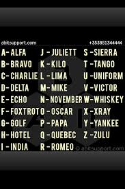 Phonetic alphabet for international communication where it is sometimes important to provide correct information. 49 Phonetic Alphabet Wallpaper On Wallpapersafari