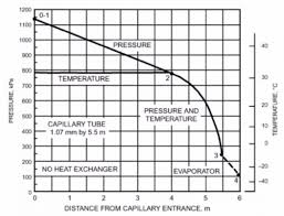 10 valid refrigerator temperature pressure chart