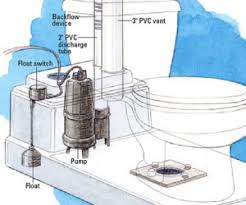 5% coupon applied at checkout. 25 Basement Remodeling Ideas Inspiration Basement Toilet System