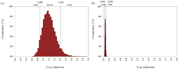 Eating food from large plates or bowls may unknowingly increase calorie . A Quantitative Microbiological Exposure Assessment Model For Bacillus Cereus In Pasteurized Rice Cakes Using Computational Fluid Dynamics And Monte Carlo Simulation Sciencedirect