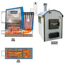 Pros & benefits of an outdoor wood boiler Homemade Outdoor Wood Furnace Plans Woodworking Gift Ideas Plans Wood Furnace Outdoor Wood Furnace Outdoor Wood Burner
