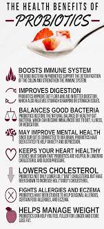 20 Probiotics Benefits Probiotics Are Bacteria That Line Your Digestive Tract And Support Your Body S A Probiotic Benefits Coconut Health Benefits Probiotics