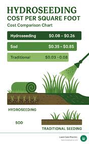 Image result for hydroseeding