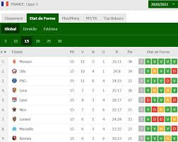 Preview and stats followed by live commentary, video highlights and match report. Yuvgzykqnxixxm
