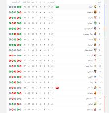 جداول تاريخ المسابقة هدافين أخبار. Ø¬Ø¯ÙˆÙ„ ØªØ±ØªÙŠØ¨ Ø§Ù„Ø¯ÙˆØ±ÙŠ Ø§Ù„Ø§Ø³Ø¨Ø§Ù†ÙŠ 2020