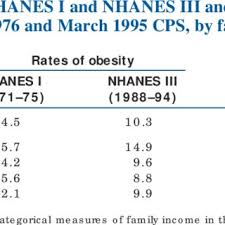 If you refer to a child as a latchkey kid , you disapprove of the fact that they have to. Pdf Economic Perspectives On Childhood Obesity