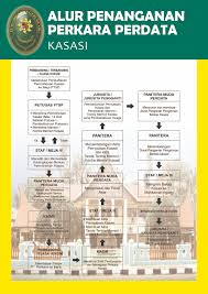 Resep cara membuat bakso daging sapi yang enak, lezat serta mantab. Administrasi Perkara Perdata Kasasi