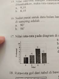 We did not find results for: Nilai Rata Rata Pada Diagram Di Samping Adalah A 5 23b 5 30c 5 75d 5 85 Brainly Co Id