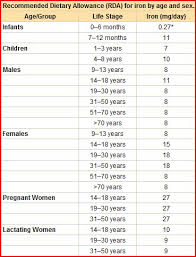 Anemia Women And Fatigue