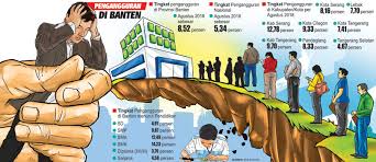 Materi makalah pengertian pengangguran menurut ahli. Bps Jumlah Pengangguran Di Banten Tertinggi Di Indonesia Radarbanten Co Id