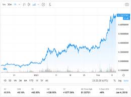 Why are crypto markets down? Here Are 3 Reasons Why Cardano Ada Is Up 100 This Month Cryptoslate