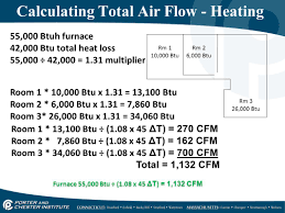 Airflow Properties Measurement Ppt Video Online Download