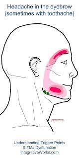 Pin On Dealing With Disease And Pain