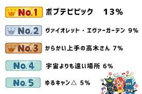 ボード アニメ のピン