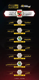 Filgoal أحمد عبد المقصود السيد 31 عاما انتقال تعليقات أحدث الصفقات البطولات الدوري. Filgoal Ø£Ø®Ø¨Ø§Ø± Ø£Ø¬Ù†Ø¯Ø© ÙŠÙ†Ø§ÙŠØ± Ø§Ù„Ø£Ù‡Ù„ÙŠ ÙŠÙˆØ§Ø¬Ù‡ ÙˆØµÙŠÙ Ø§Ù„Ø¯ÙˆØ±ÙŠ ÙˆÙŠÙ„Ø¹Ø¨ Ù…Ø¨Ø§Ø±Ø§ØªÙŠÙ† ÙÙŠ Ø¥ÙØ±ÙŠÙ‚ÙŠØ§