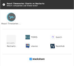 React Timeseries Charts Vs Recharts What Are The Differences